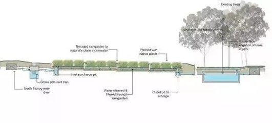 遼寧唯一的海綿城市示范城 大連這座小城的排水系統(tǒng)革新之路